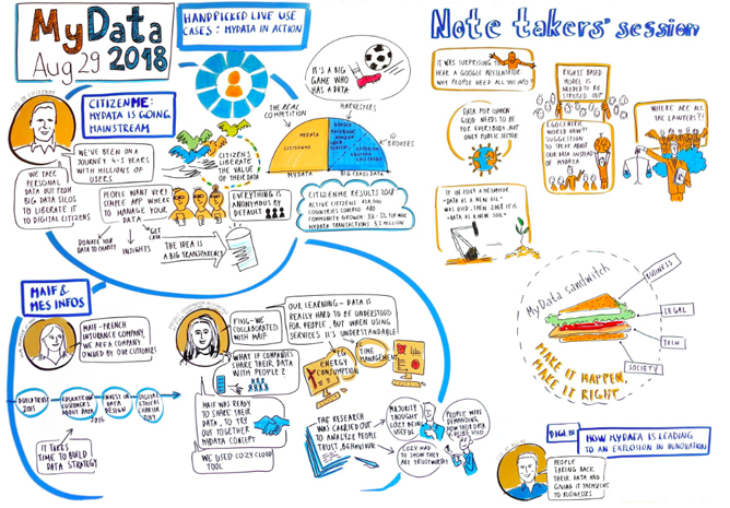 © MyData 2018 conference